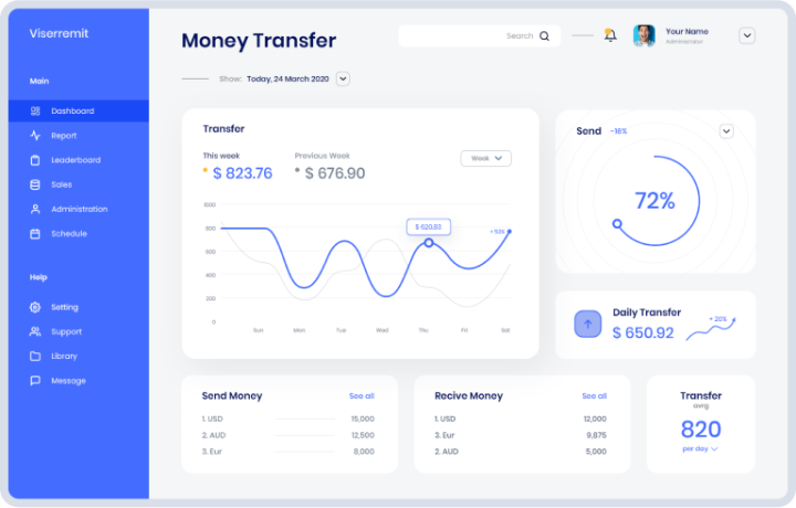 1CashFX - money transfer