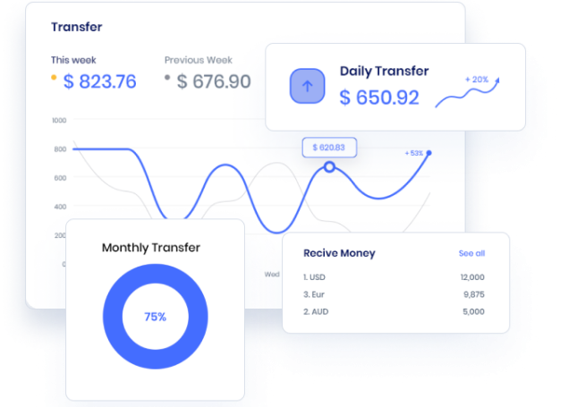 1CashFX - money transfer